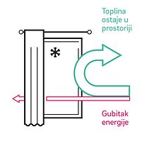Rehau stolarija energetska ucinkovitost