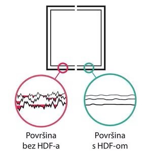Rehau stolarija niska potreba za odrzavanjem