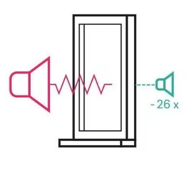 Rehau stolarija zvučna izolacija