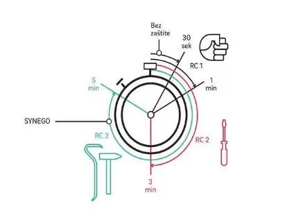 Rehau zaštita od provale